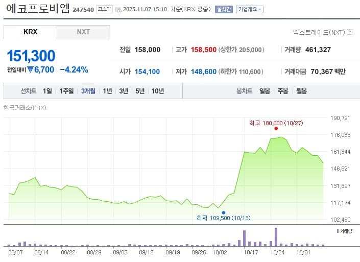 에코프로비엠 / 네이버증권