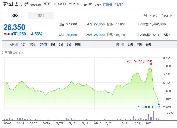 한화솔루션 / 네이버증권