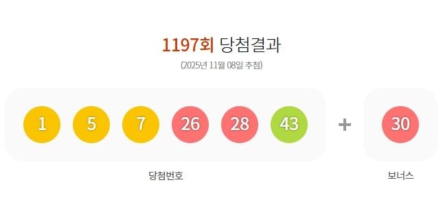 제1197회 로또당첨번호