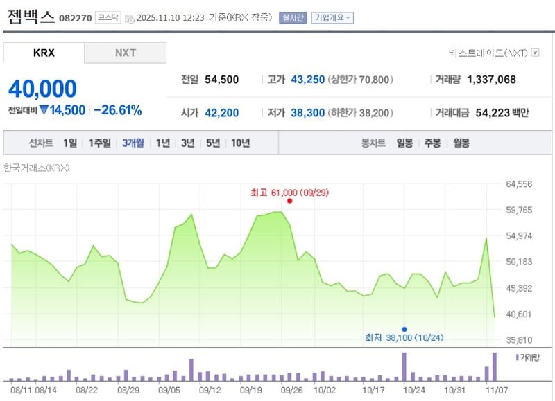 젬백스 / 네이버증권