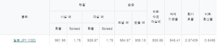 출처=하나은행 홈페이지