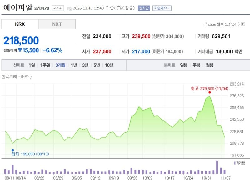 에이피알 / 네이버증권