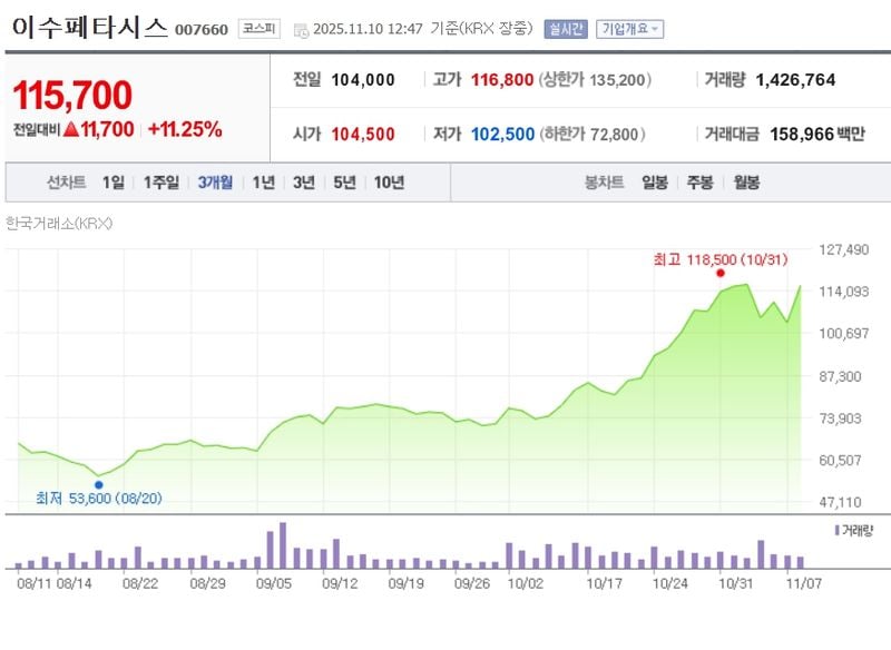 이수페타시스 / 네이버증권