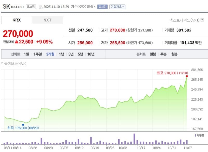 SK / 네이버증권
