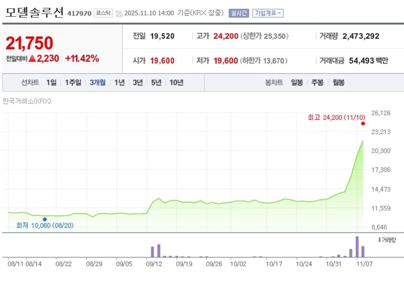 모델솔루션 / 네이버증권