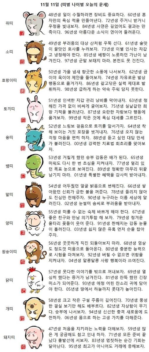 56년생 꿋꿋하게 직진 되돌아보지 마라(띠별 나이별 오늘의 운세)