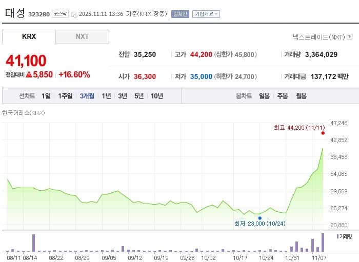 태성 / 네이버증권