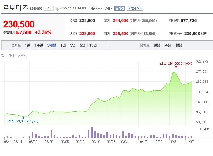 로보티즈 / 네이버증권