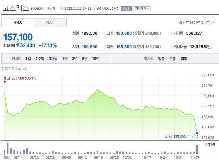 코스맥스 / 네이버증권