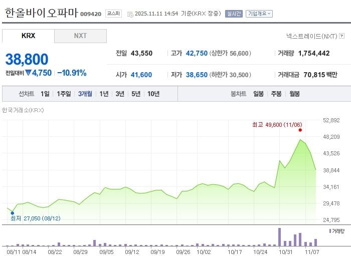 한올바이오파마 / 네이버증권