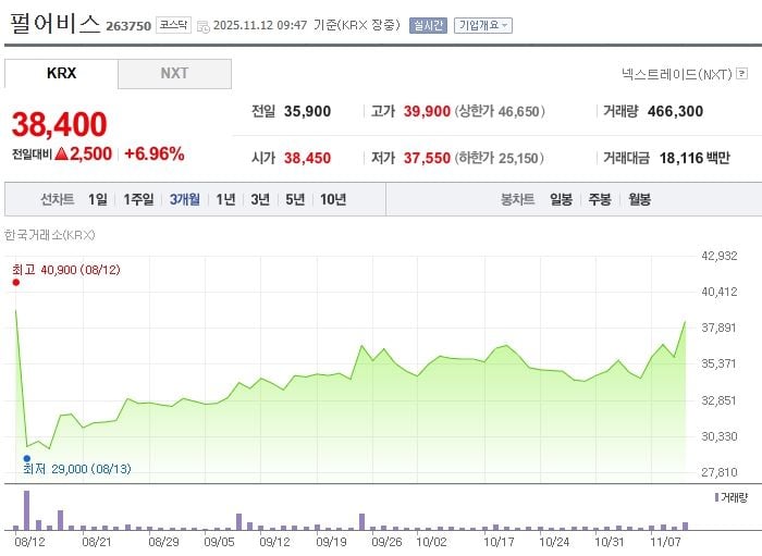 펄어비스 / 네이버증권