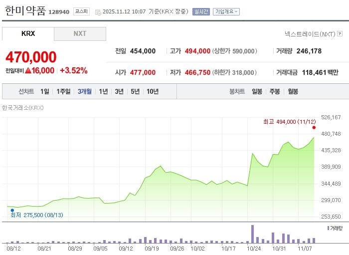 한미약품 / 네이버증권