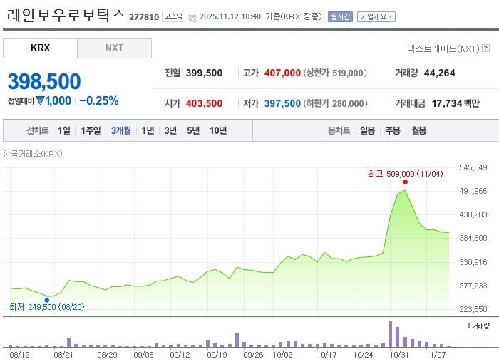 레인보우로보틱스 / 네이버증권