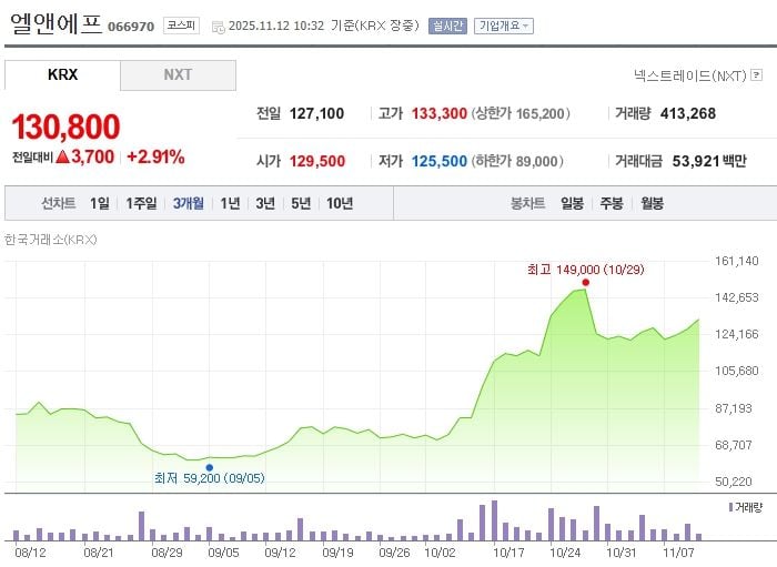 엘앤에프 / 네이버증권