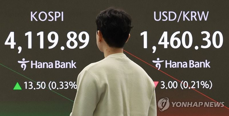 코스피 변동성 지수 41.88…4월 이후 최고치 경신하며 경계감 확대