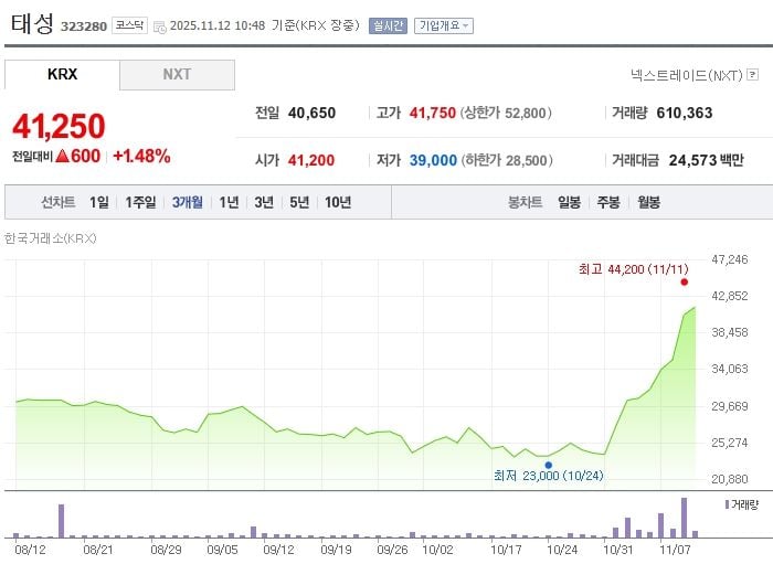 태성 / 네이버증권
