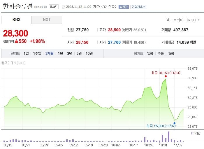 한화솔루션 / 네이버증권