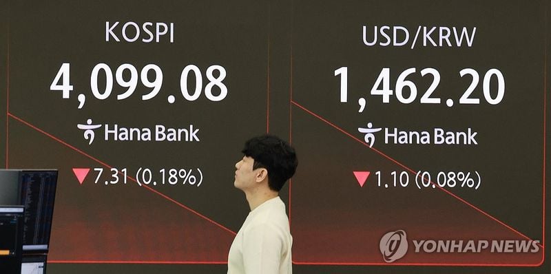 코스피 4,150선 돌파…정부 증시 부양 기대에 1% 상승