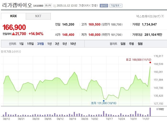 리가켐바이오 / 네이버증권