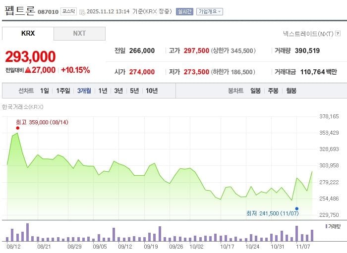 펩트론 / 네이버증권