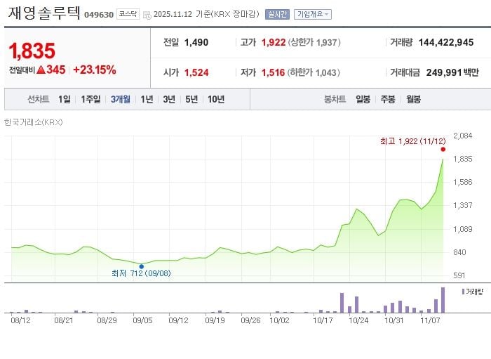재영솔루텍 / 네이버증권