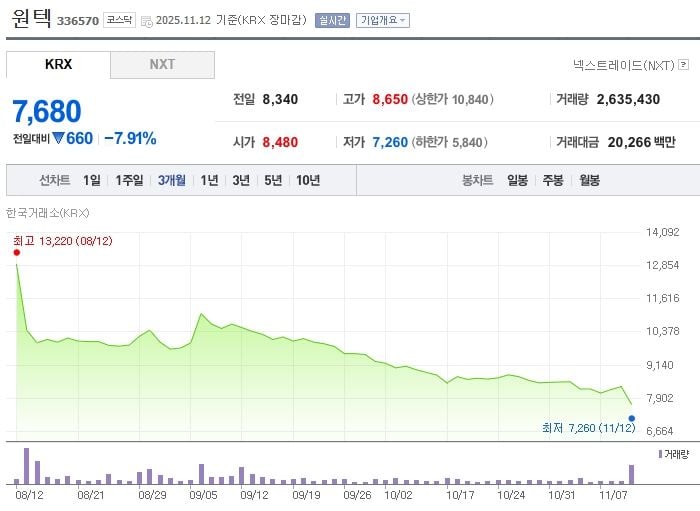 원텍 / 네이버증권