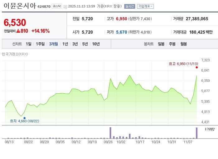 이뮨온시아 / 네이버증권