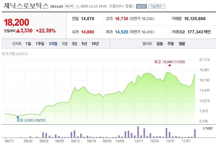 제닉스로보틱스 / 네이버증권
