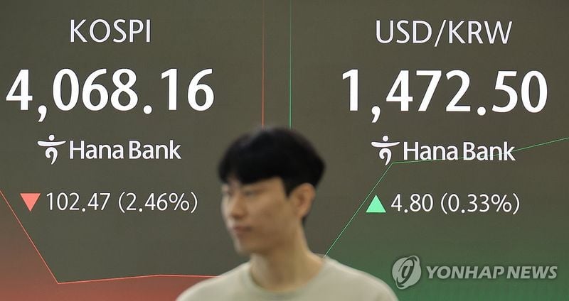 코스피 2%대 급락…미국 증시 영향에 4,100선 하회