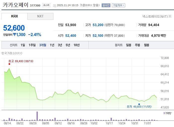 카카오페이 / 네이버증권