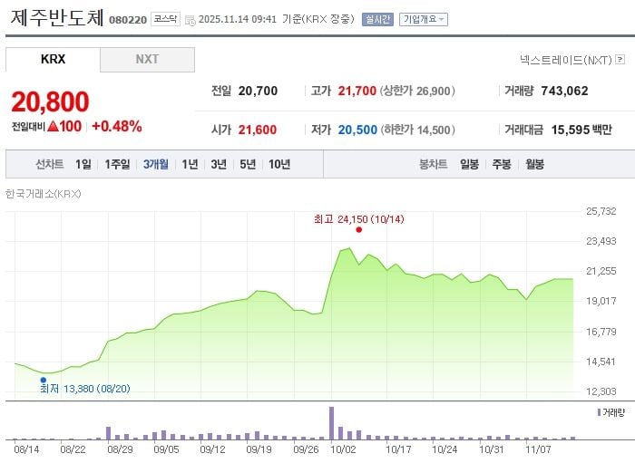 제주반도체 / 네이버증권