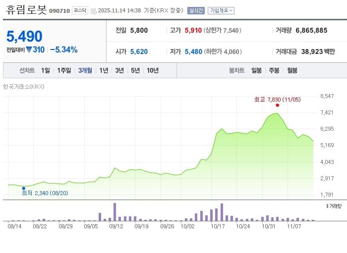 휴림로봇 / 네이버증권