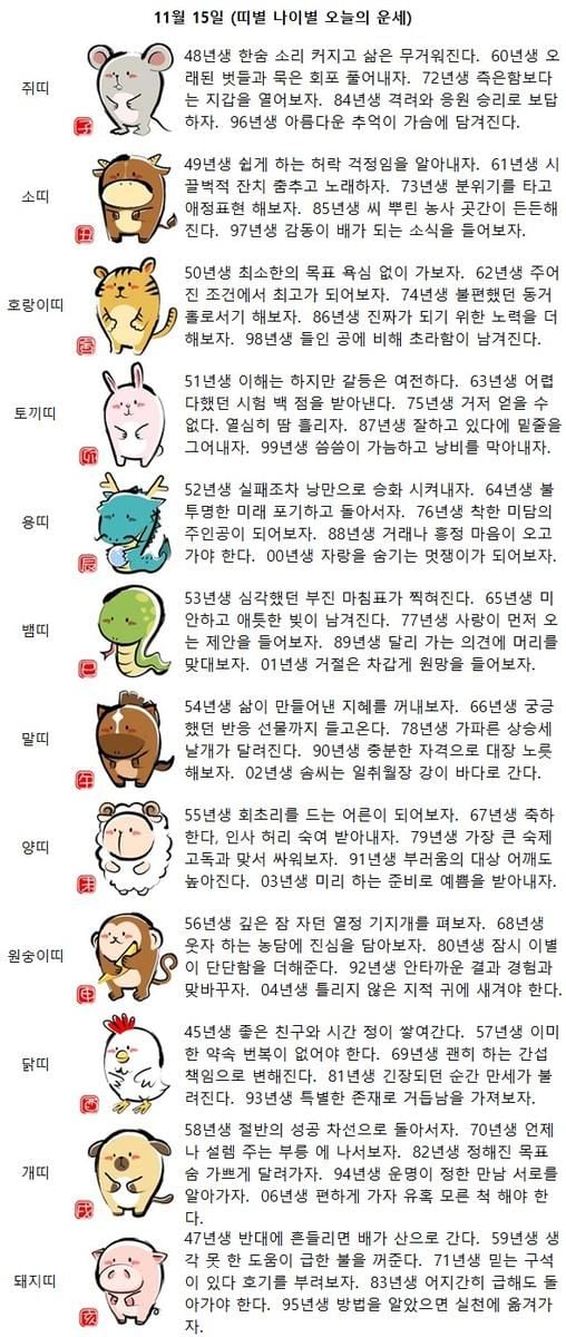 96년생 아름다운 추억이 가슴에 담겨진다.(띠별 나이별 오늘의 운세)