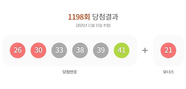 제1198회 로또당첨번호