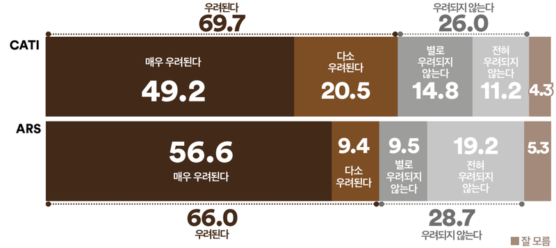 지귀연 판사 내란 재판 연기, 국민 69.7% “우려된다”(여론조사꽃)