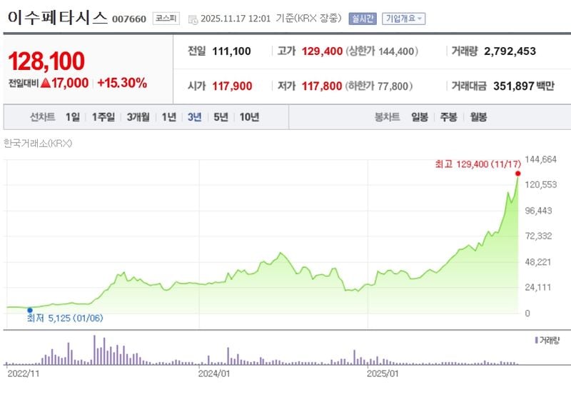 이수페타시스 / 네이버증권