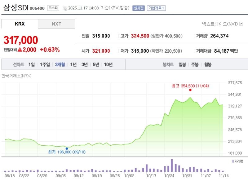 삼성SDI / 네이버증권