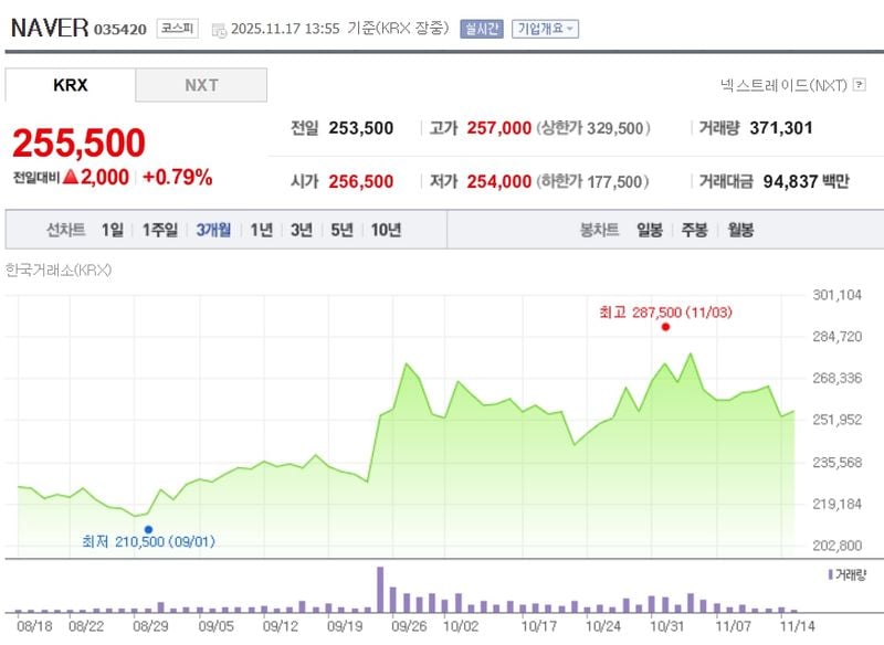 NAVER / 네이버증권