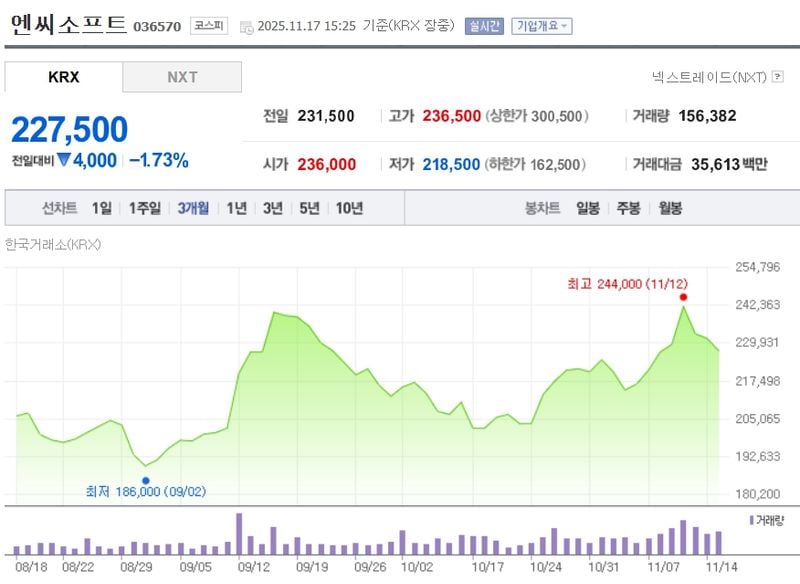 엔씨소프트 최근 3개월 주가변동 추이 / 네이버증권