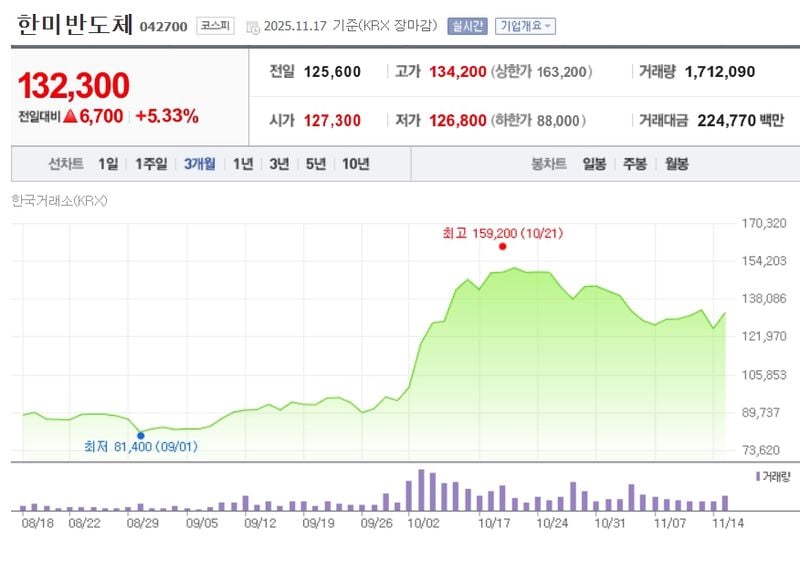 한미반도체[042700] 최근 3개월 주가변동 추이 / 네이버증권