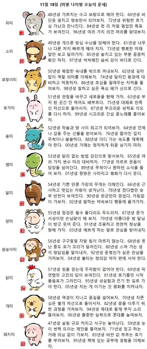 75년생 대체로 만족인 차선으로 돌아서자(띠별 나이별 오늘의 운세)