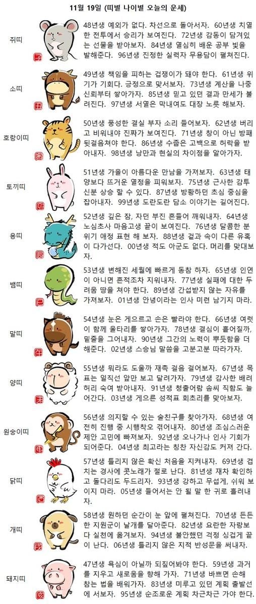 88년생 겉과 속이 다른 유혹이 다가선다(띠별 나이별 오늘의 운세)
