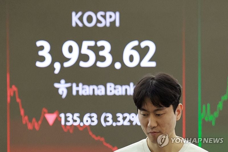 코스피, 장 초반 0.76% 하락 전환…3,920선 후퇴·코스닥도 약세