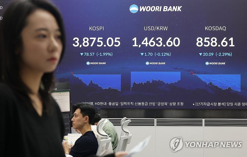 코스피 3,900선 하회·코스닥 1.8%대 약세…AI 버블 논란에 외국인 매도 확대