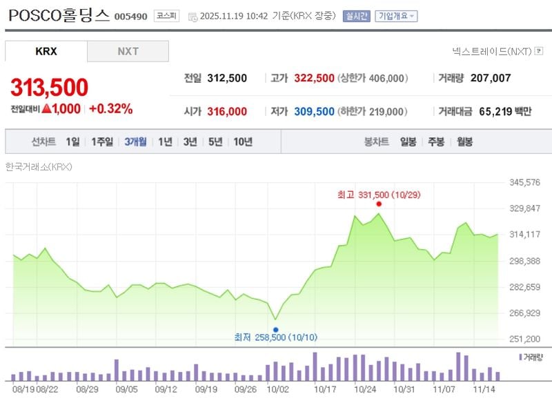 POSCO홀딩스[005490] 최근 3개월 주가변동 추이 / 네이버증권