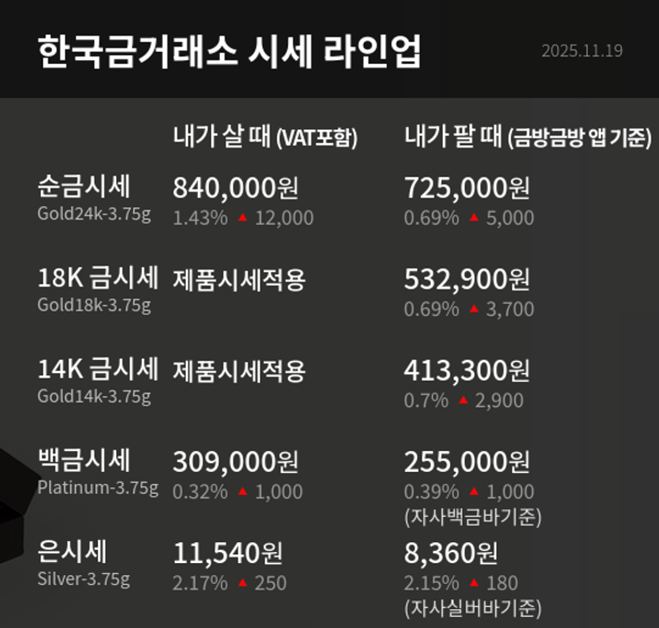 한국금거래소