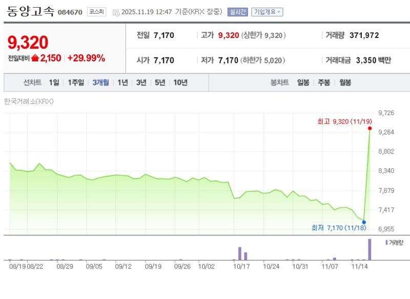 동양고속[084670] 최근 3개월 주가변동 추이 / 네이버증권