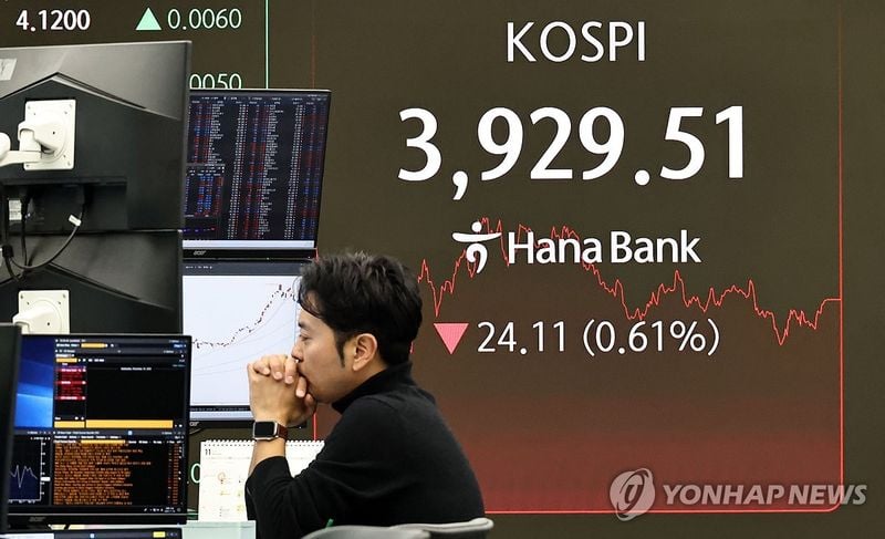 코스피 0.61% 하락 3,929.51 마감…장중 2.5% 급락 후 급반등