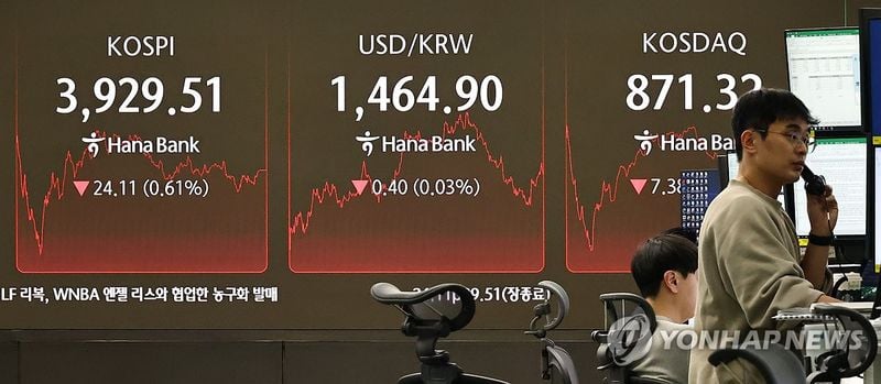 코스피 0.61% 하락 3,929.51 마감…외국인 1조원대 매도·AI 버블 논란 부담