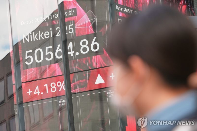 일본 닛케이지수 2.65% 급등…엔비디아 실적 호조에 한때 5만선 회복